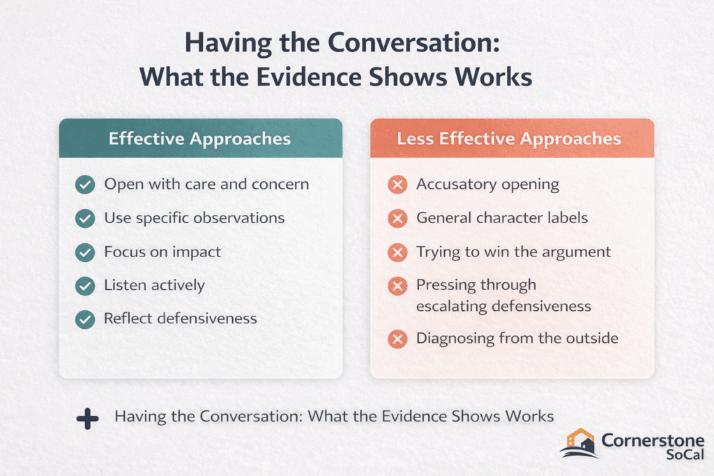 Conversation Dos and Don'ts