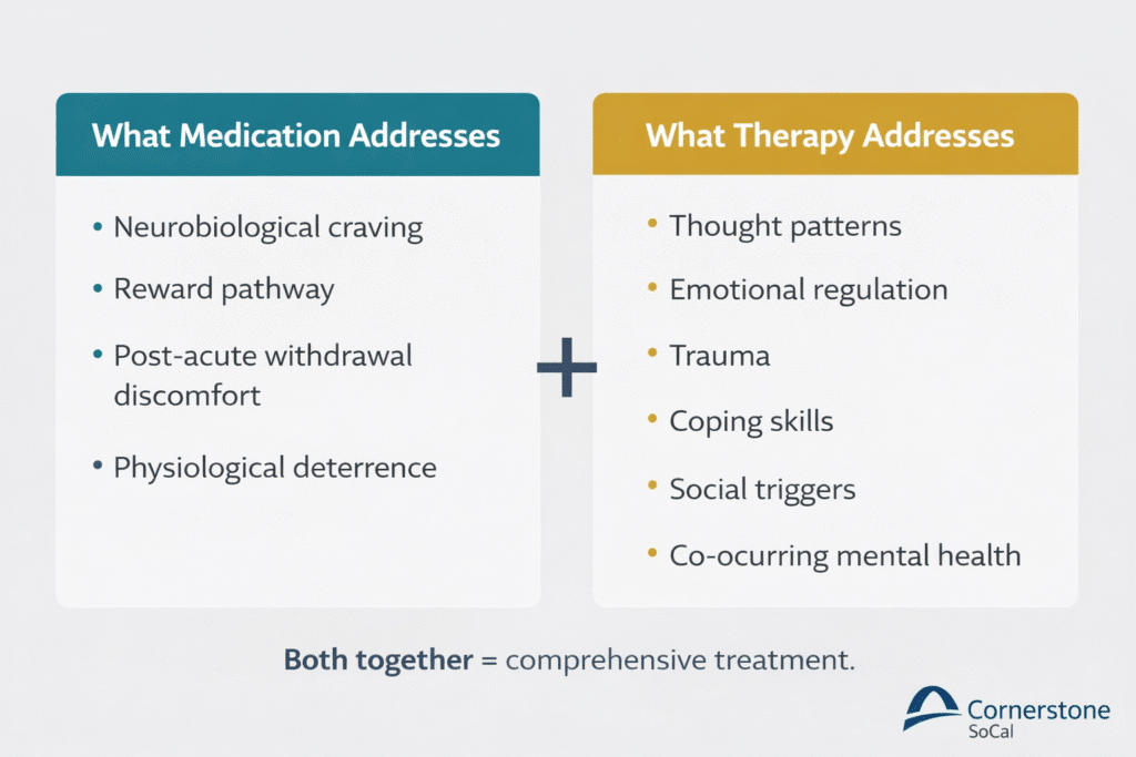 What Medication Addresses vs What Therapy Addresses